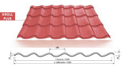 Blachodachówka poliester Typ-S